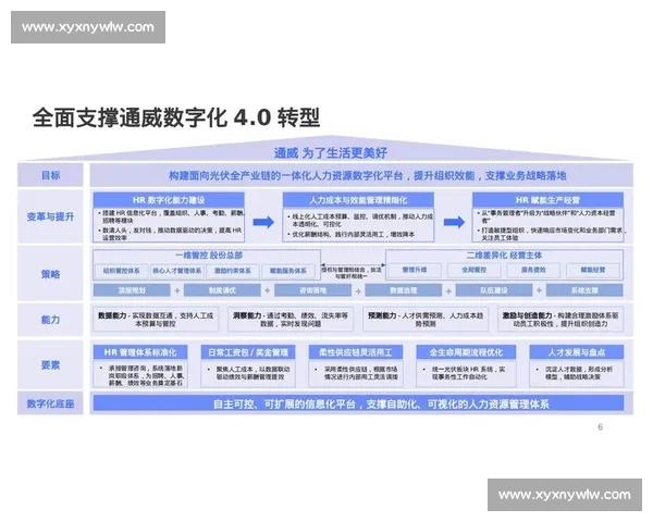 以企业管理流程优化为核心提升公司运营效率与竞争力的策略研究