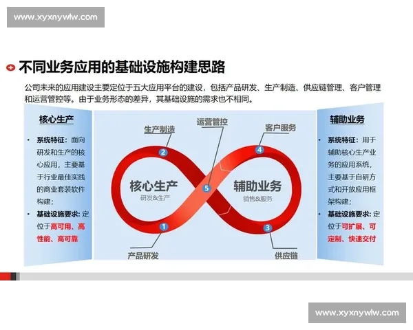 企业模式创新驱动下的数字化转型与价值创造路径探索