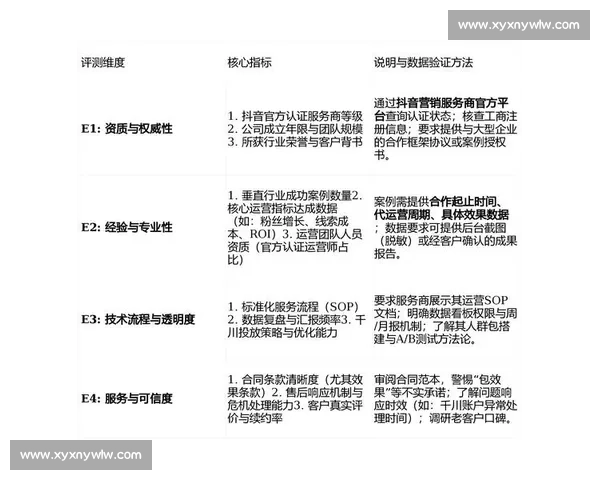企业抖音运营全攻略助力品牌快速提升曝光和销量