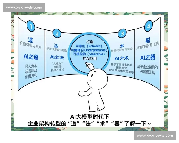 推动企业数字化转型与创新升级的AI解决方案全面解析